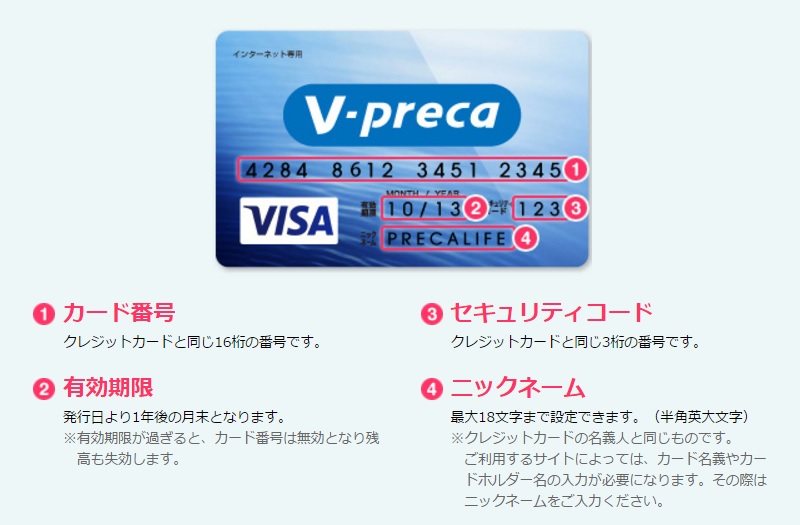 Vプリカ概要